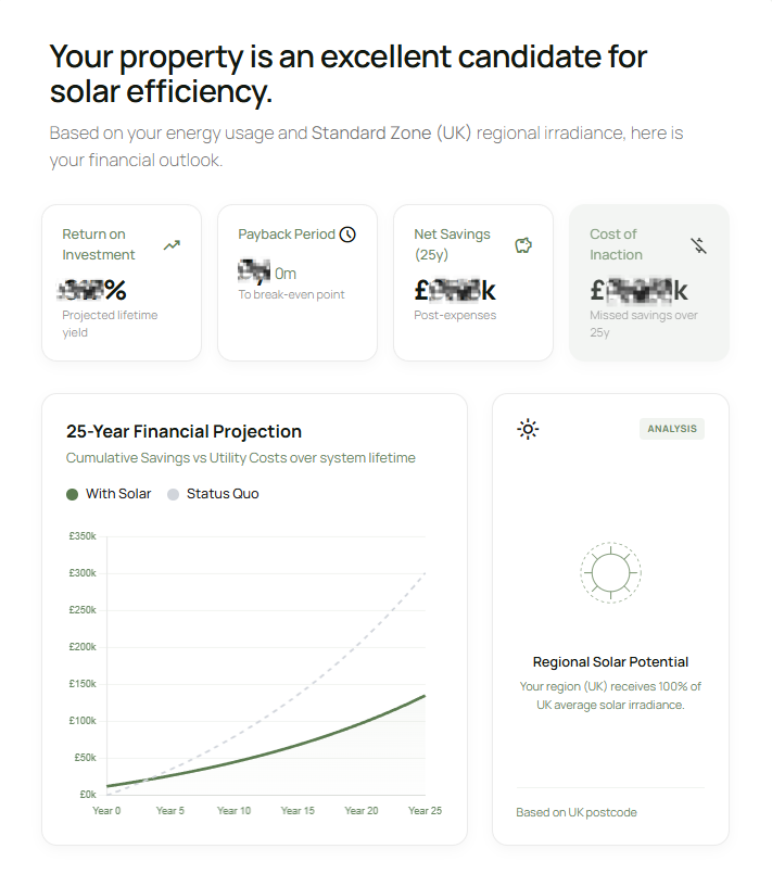 SolarCoach Dashboard Preview showing ROI and payback analysis